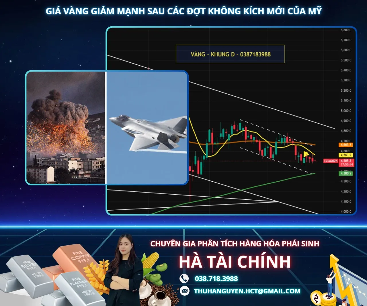 GIÁ VÀNG GIẢM MẠNH SAU CÁC ĐỢT KHÔNG KÍCH MỚI CỦA MỸ