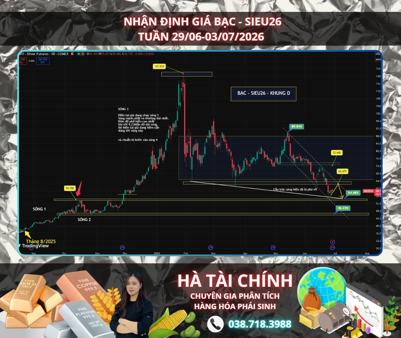  NHẬN ĐỊNH BẠC SIEU26 [29/06-03.07]