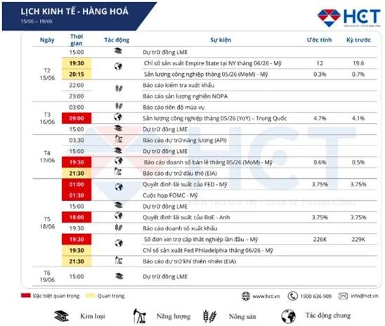 Thông Tin Kinh Tế Tuần 3 - Tháng 6: Những Kịch Bản Có Thể Xảy Ra