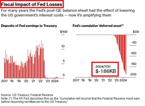 Một cuộc khủng hoảng ngân hàng đang âm ỉ?