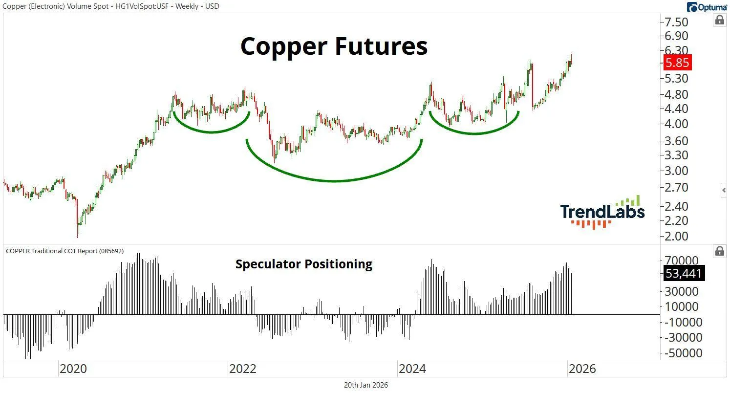 Nhu cầu về Đồng đang ngày càng lớn