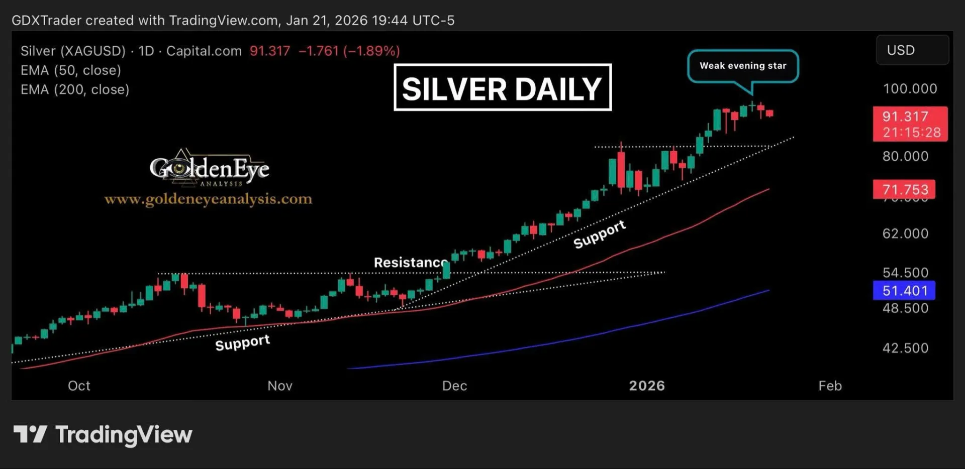 Cơ hội cuối cho Bạc khi đang điều chỉnh nhịp cuối trước khi chạm mốc 3 chữ số