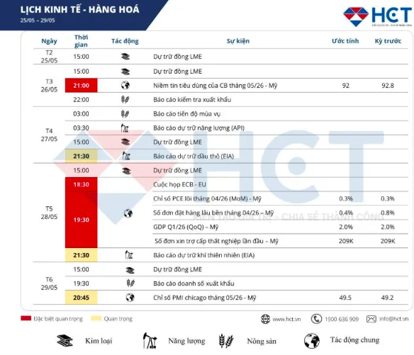 PCE và Động Thái Của Fed: Khi Lập Luận 
