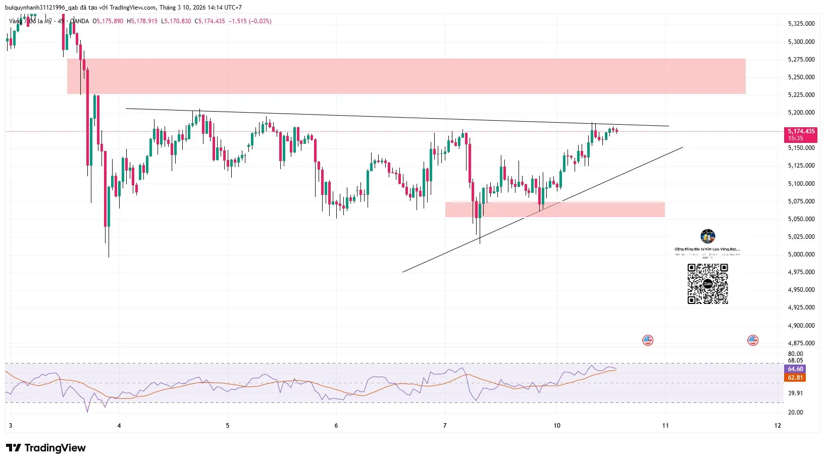 Nhận định xu hướng vàng ngày 10/03/2026