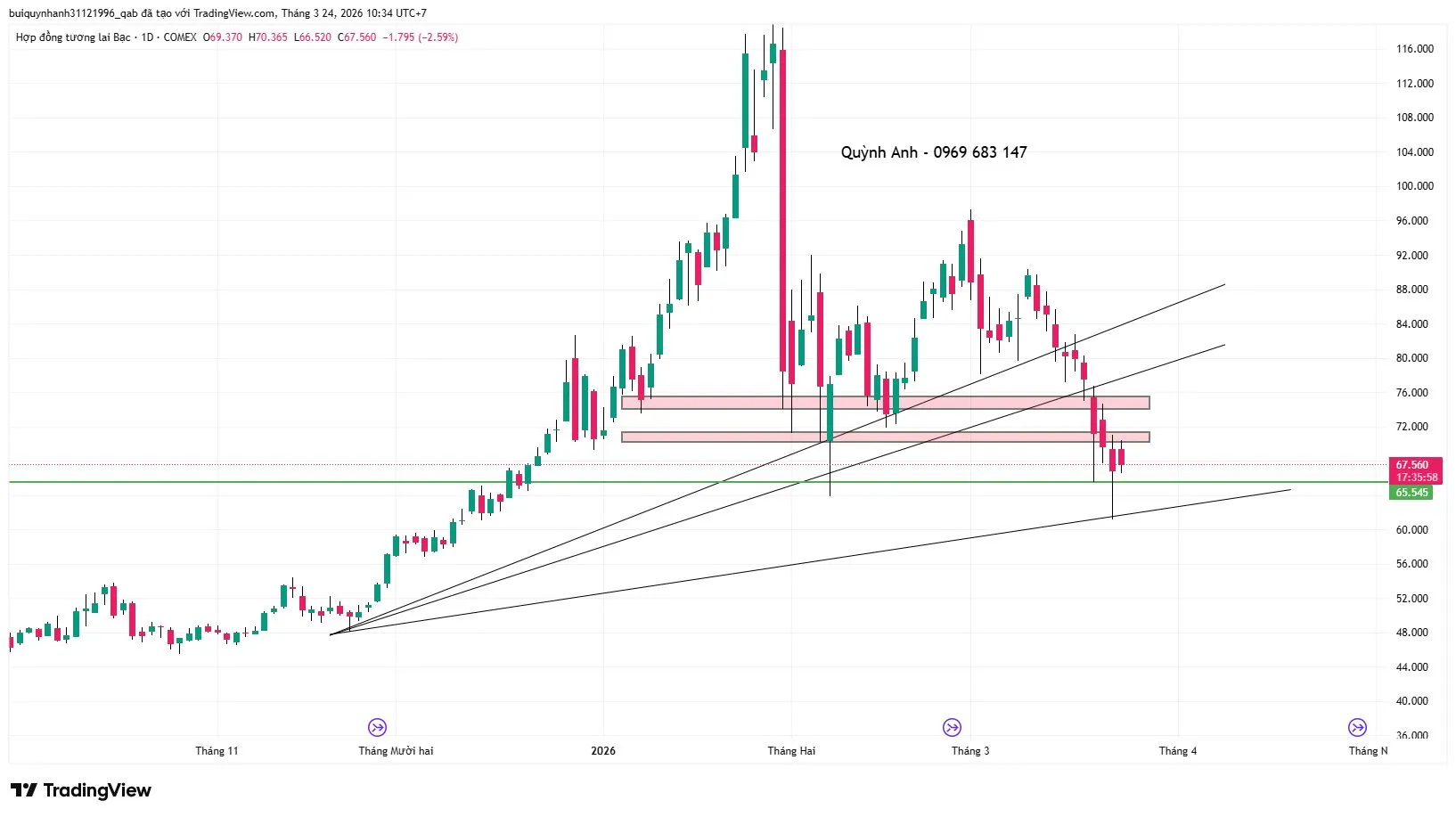 Nhận định xu hướng bạc ngày 24/3