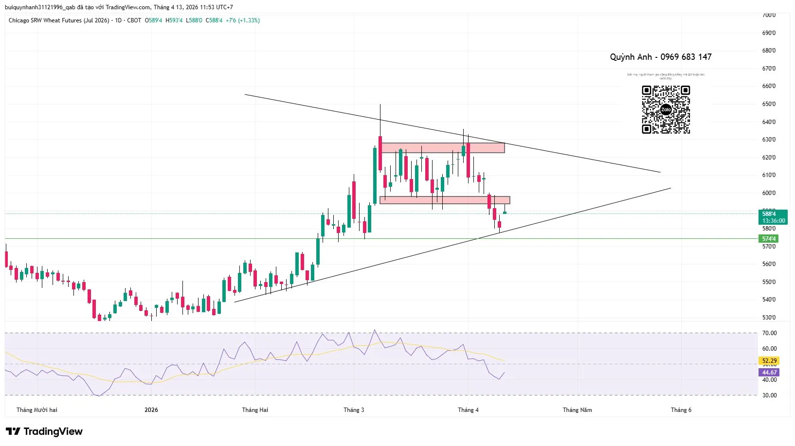 NHẬN ĐỊNH XU HƯỚNG LÚA MỲ (ZWAN26) - Khung D