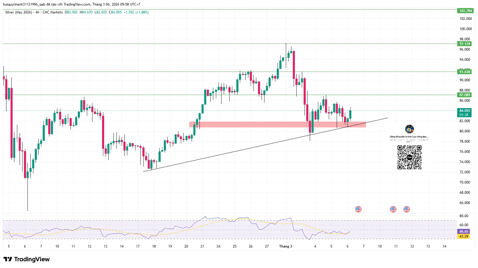 Nhận định xu hướng bạc ngày 6/3: