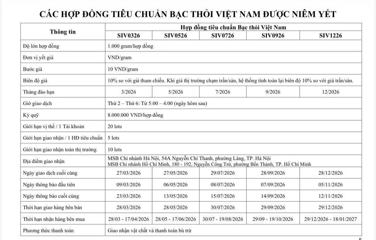 Triển khai giao dịch BẠC THỎI qua Sở Giao dịch hàng hoá mở ra giai đoạn mới cho thị trường kim loại quý