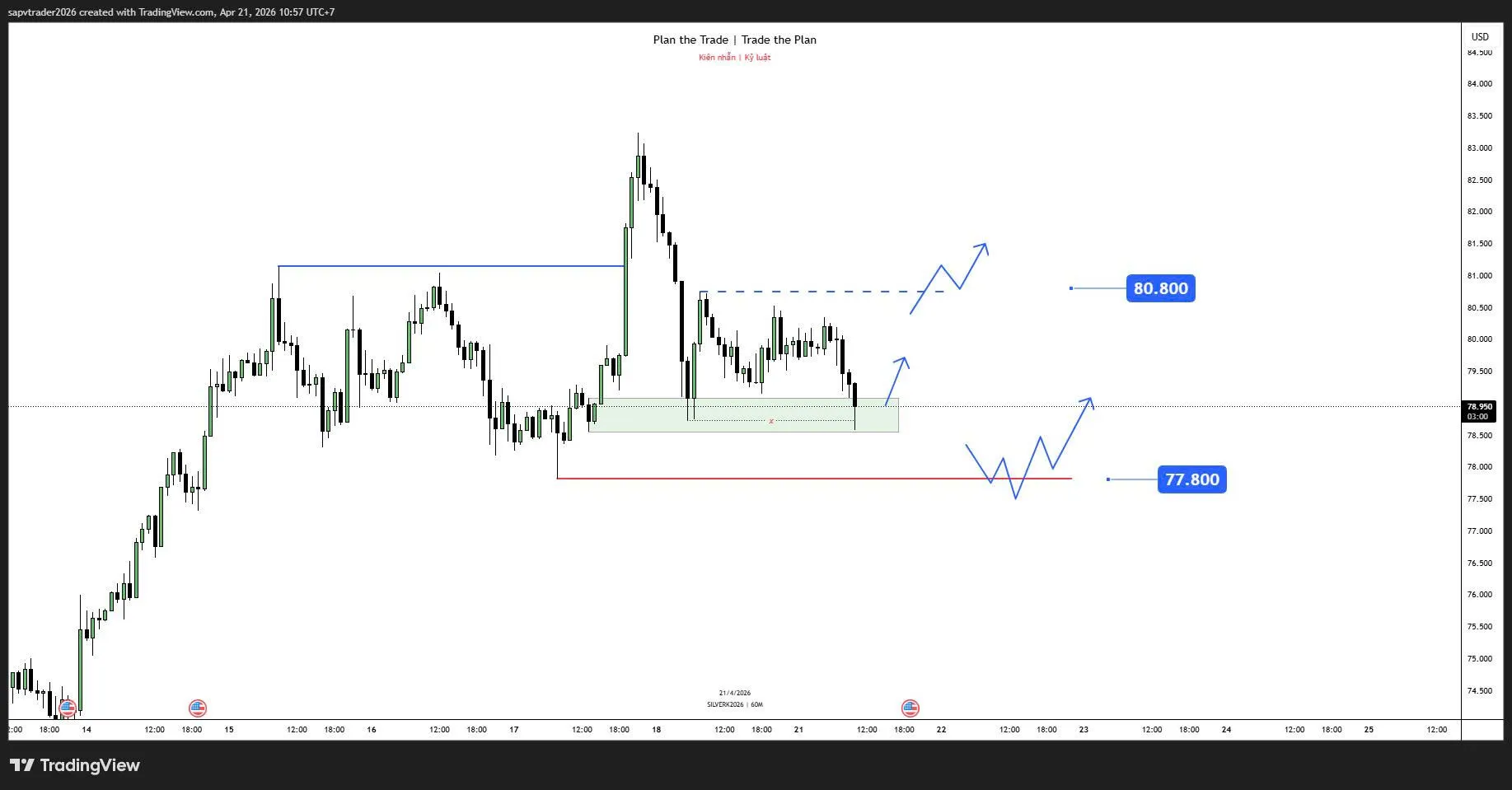 NHẬN ĐỊNH SẢN PHẨM BẠC KỲ HẠN THÁNG 5/2026 (SILK26) –[21/04/2026]