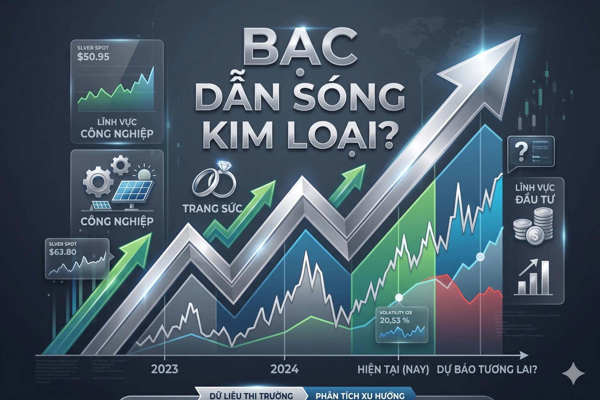 Bạc dẫn sóng kim loại: Xu hướng tăng đã bền vững?