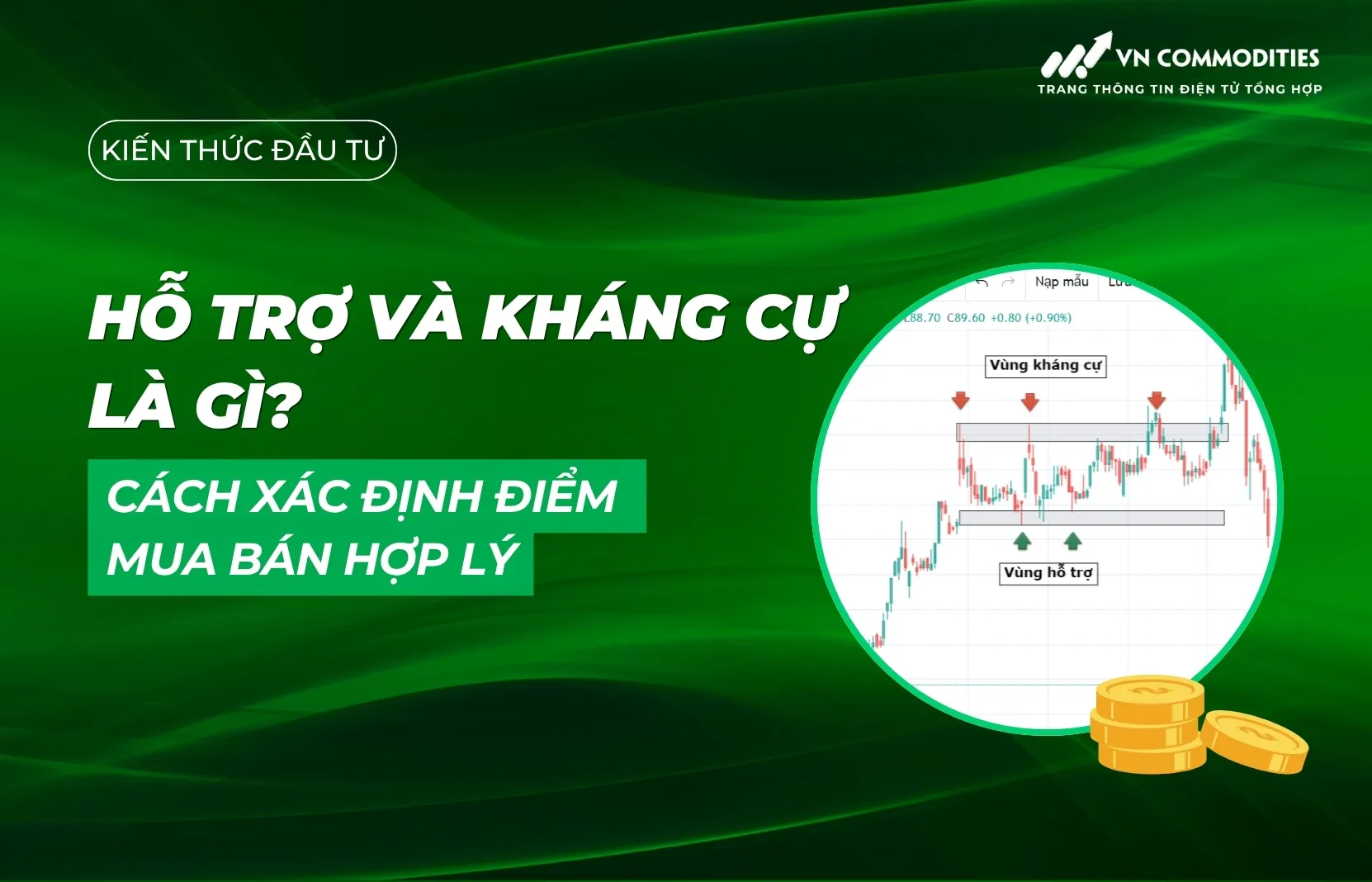 Hỗ trợ và kháng cự là gì? Cách xác định điểm mua bán hợp lý