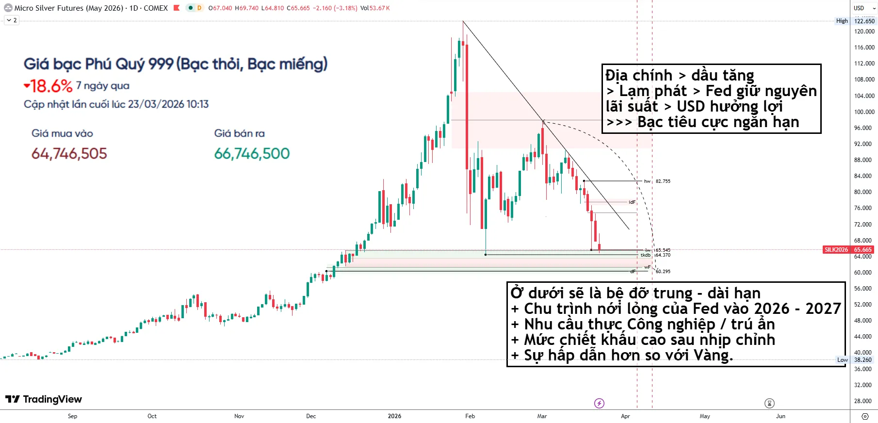 GIẢI MÃ THỊ TRƯỜNG 