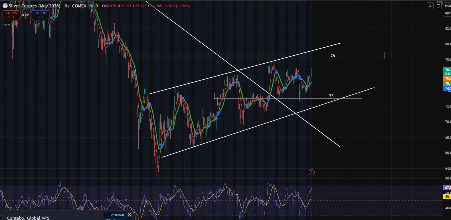 🚀 NHẬN ĐỊNH GIÁ BẠC (SILK2026) THÁNG 5: TRUNG QUỐC 