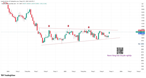 BẠC _ SIE : TÍN HIỆU BỨT PHÁ KHỎI NỀN TÍCH LŨY