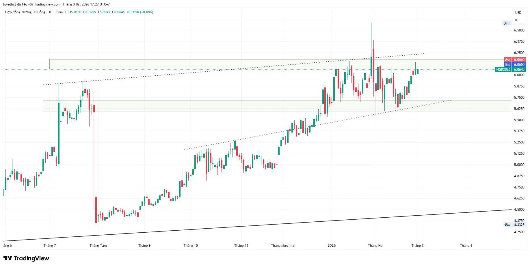 ĐỒNG ĐI NGANG TÍCH LŨY