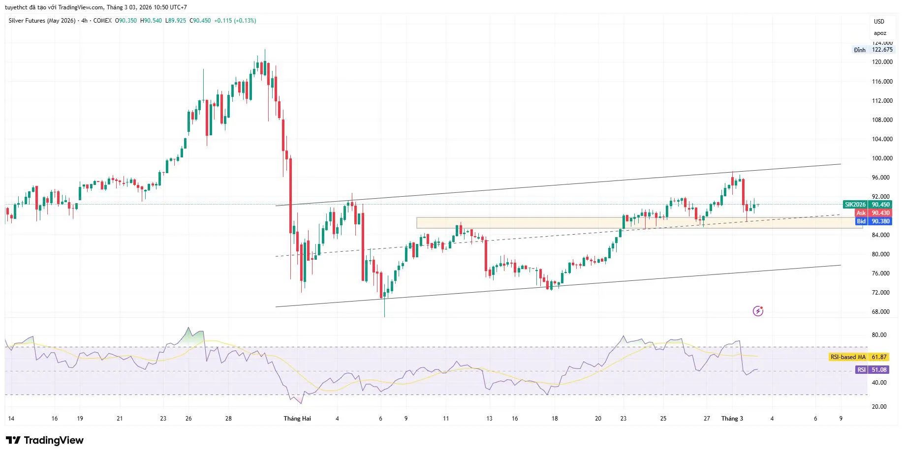DIỄN BIẾN GIÁ BẠC NGÀY 03/03/2026