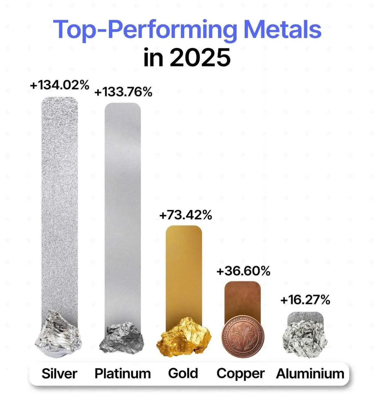 GIÁ KIM LOẠI QUÝ 