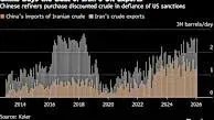 Ông Trump nhắm mục tiêu gây sức ép lên ông Tập Cận Bình về cách tiếp cận của Trung Quốc đối với cuộc chiến ở Iran.